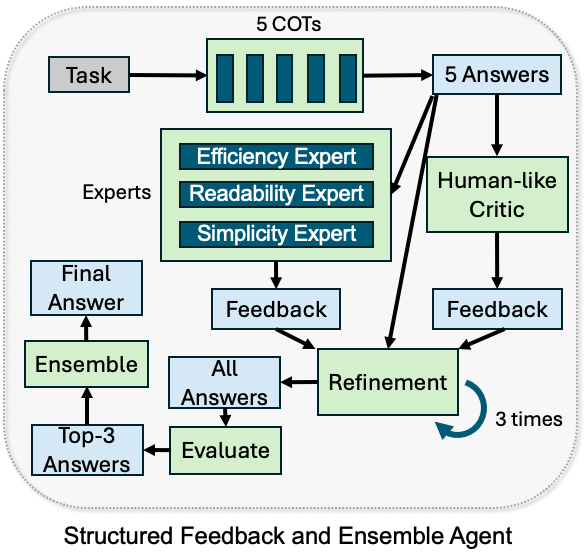 Agentic System 1